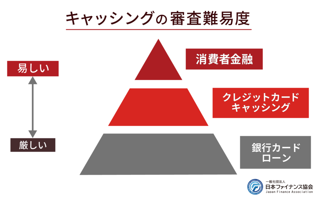 キャッシングの審査難易度