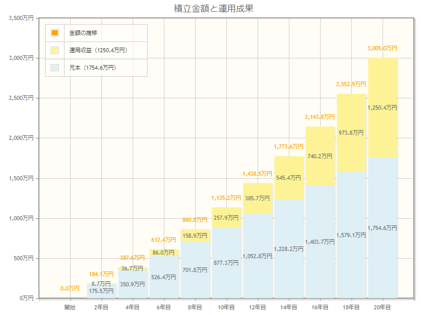 資産運用シミュレーション